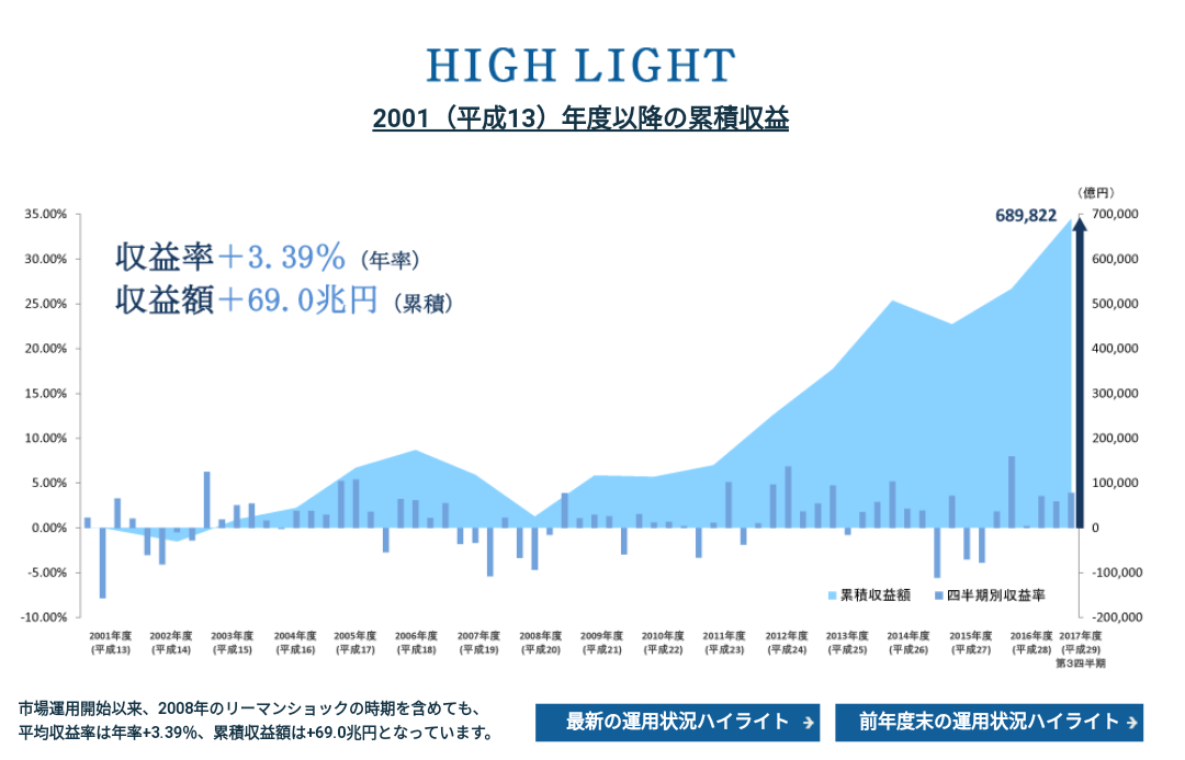 ニッセイ インデックスバランスファンド 4資産均等型 は長期投資に最適の一手