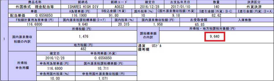 HDV配当金2016年10月
