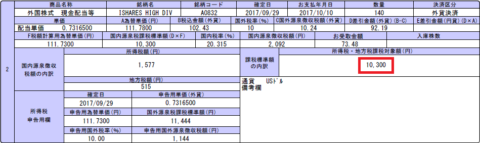 HDV配当金2017年10月
