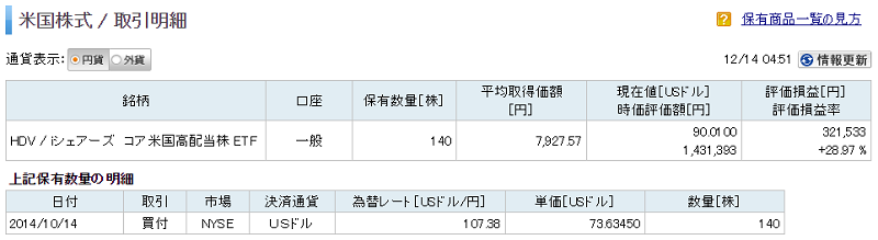 HDV購入日20141014