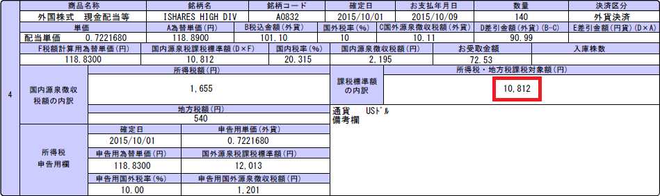 HDV配当金2015年10月