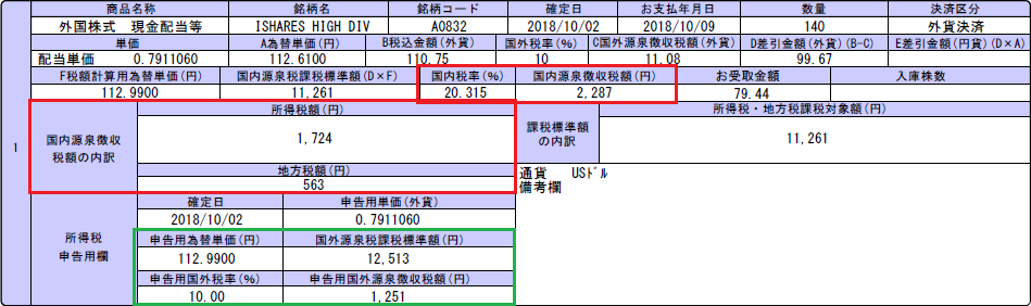 配当金は自動課税されます