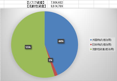 2018年12月末のポートフォリオ