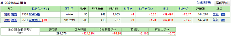 東京電力2019年1月24日終値
