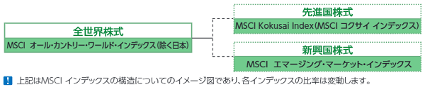MSCIの構造イメージ