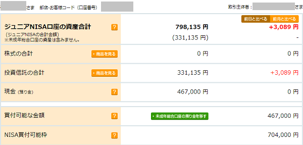 ジュニアNISA保有金額