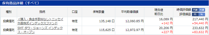 子供用株式(特定口座30万円)