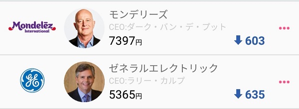 MDLZとGEの損失額