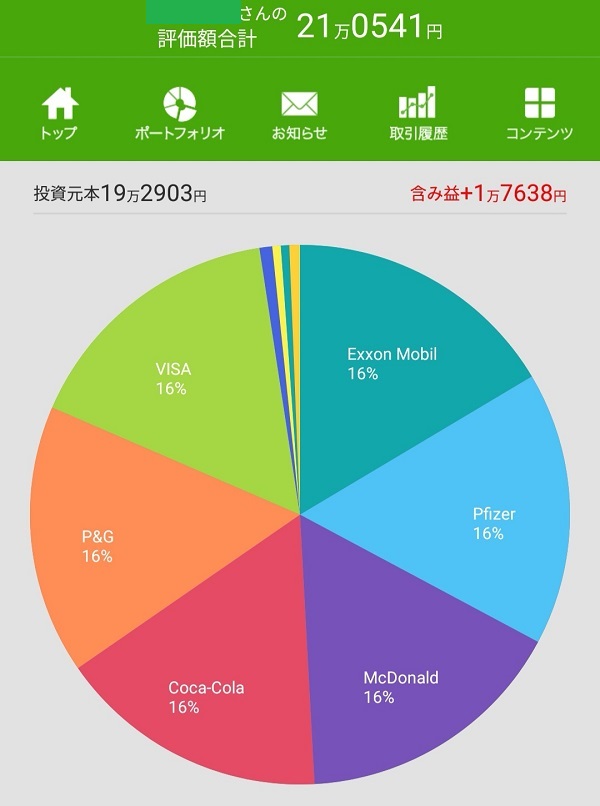 円グラフ