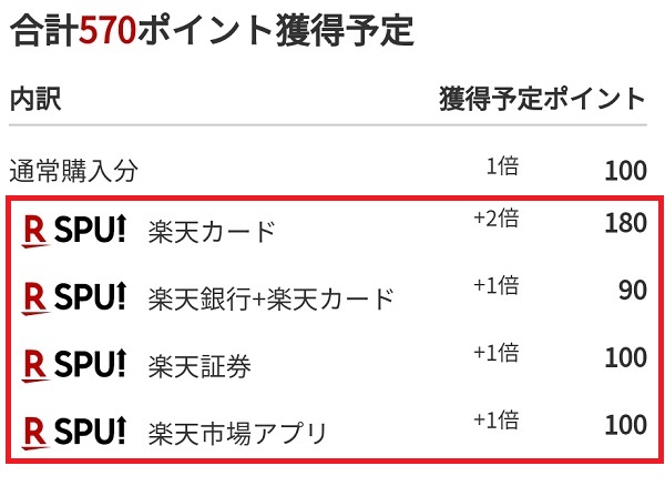 消費してるのに更にポイントが付く