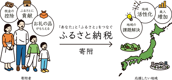 ふるさと納税の返礼品 お肉や米 が届かない 泉佐野市から届く期間は2ヶ月弱でした