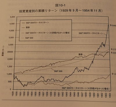 もし世界恐慌が無かったら