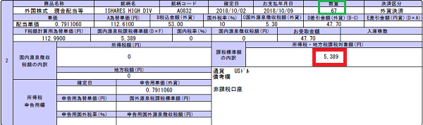 NISA口座でのHDV配当金