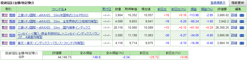 余剰金投資の状況20181216