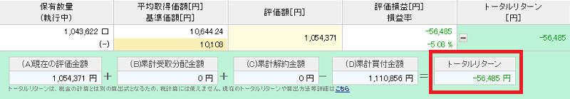 楽天VTI投信のリターン2018年12月19日