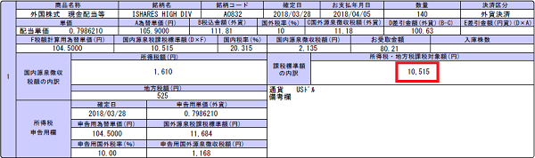 HDV配当金2018年4月10,515円