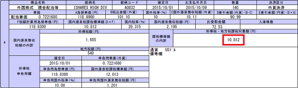 HDV配当金2015年10月10,812円