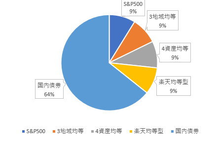 全体の比率20181216時点