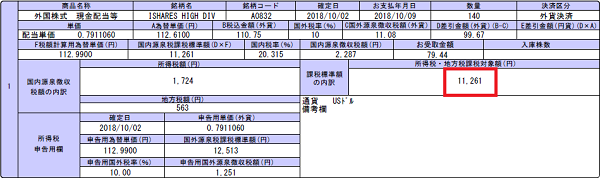 HDV配当金2018年10月11,261円