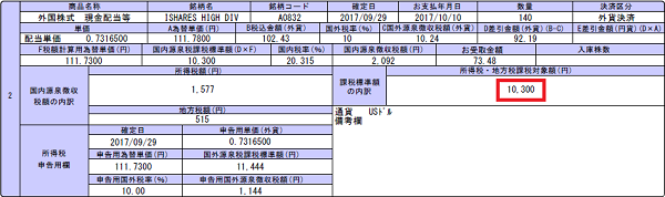 HDV配当金2017年10月10,300円