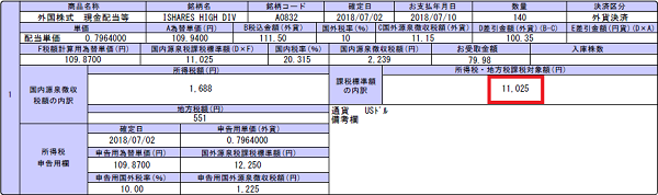 HDV配当金2018年7月11,025円