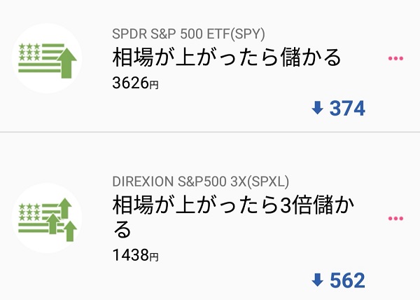 ETFの損失額