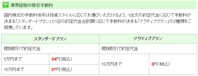 SBI日本個別株の手数料