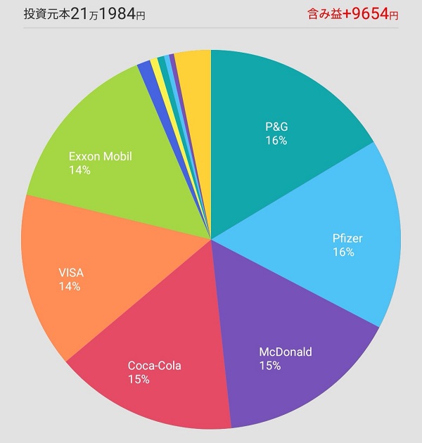 購入前ポートフォリオ