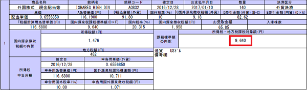 HDV配当金2017年1月9,640円