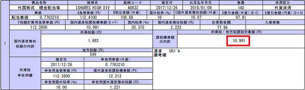 HDV配当金2018年1月10,991円