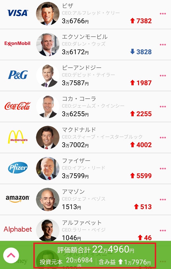 ファイザー購入後の状態