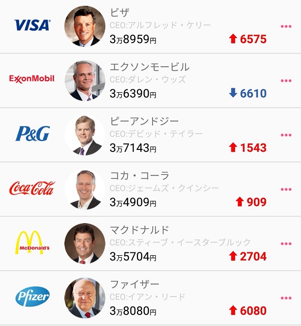 保有している銘柄