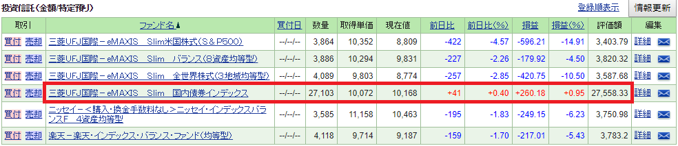 リスク資産買付前2019年1月6日時点