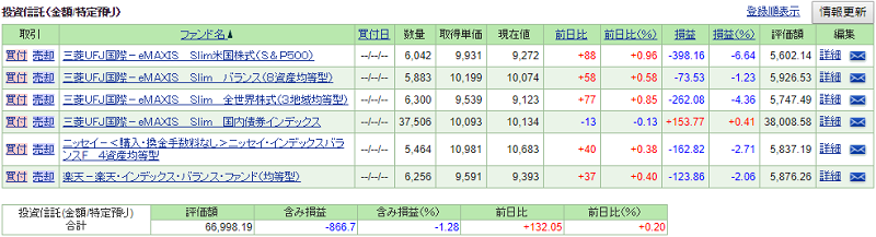 リスク資産買付後2019年1月9日時点