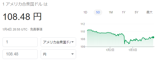直近5日間のドル円チャート