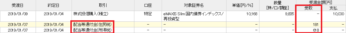 配当等還付金2019年1月