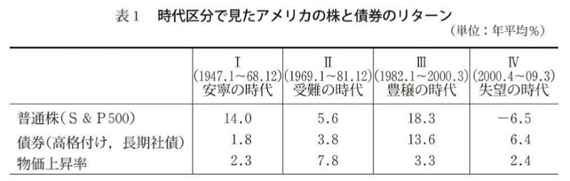 受難の時代