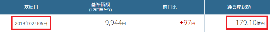 楽天VT純資産額2019年2月5日時点