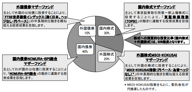 野村マイバランスDC50
