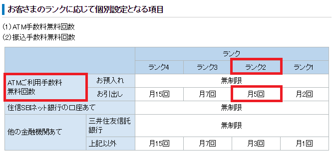 住信SBIネット銀行はランク2でも十分にメイン銀行として使える