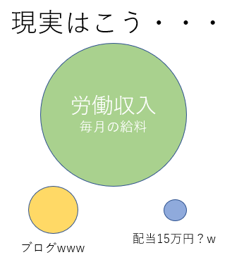 複業(副業)の現実