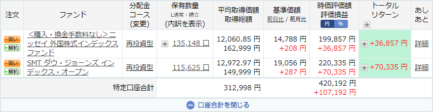 未成年口座のダウ投信2019年2月10日確認分