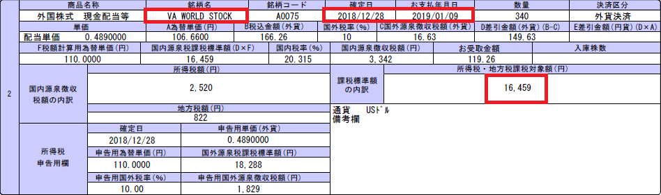 VT配当金2019年1月9日受け取り分
