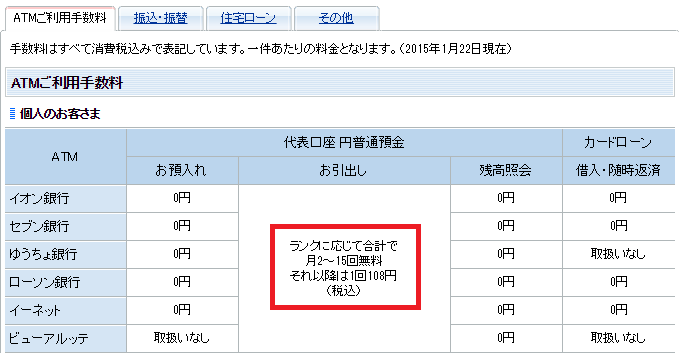 住信SBIネット銀行のATM手数料