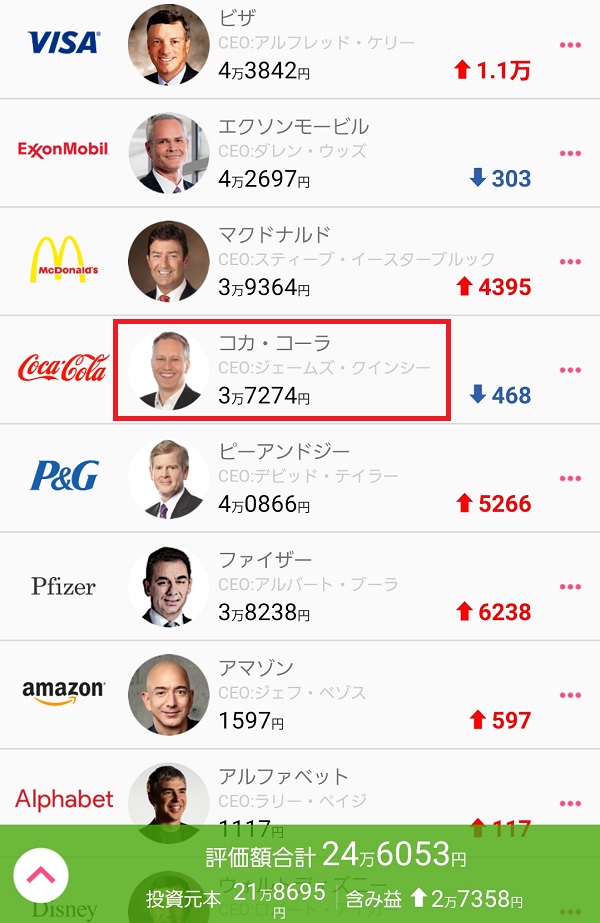 コカ・コーラ買付前の状態