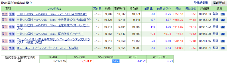 長期ウォッチ投資信託20190310