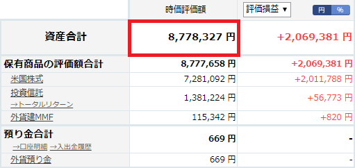 楽天証券での投資額