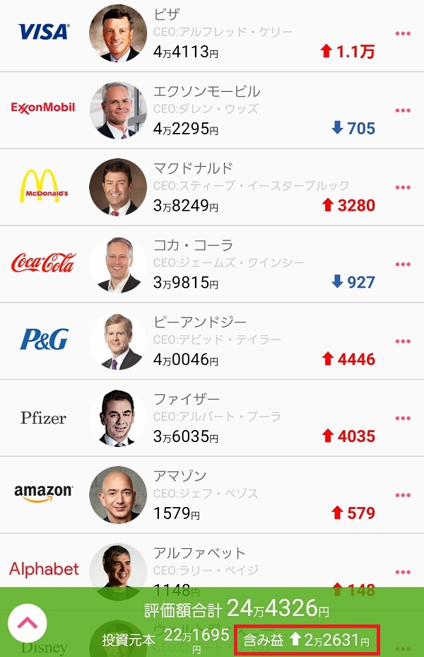 投資前全体金額20190309