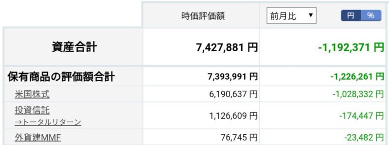 2018年12月25日のクリスマスセールの結果