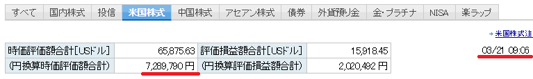 海外ETF時価2019年3月21日時点